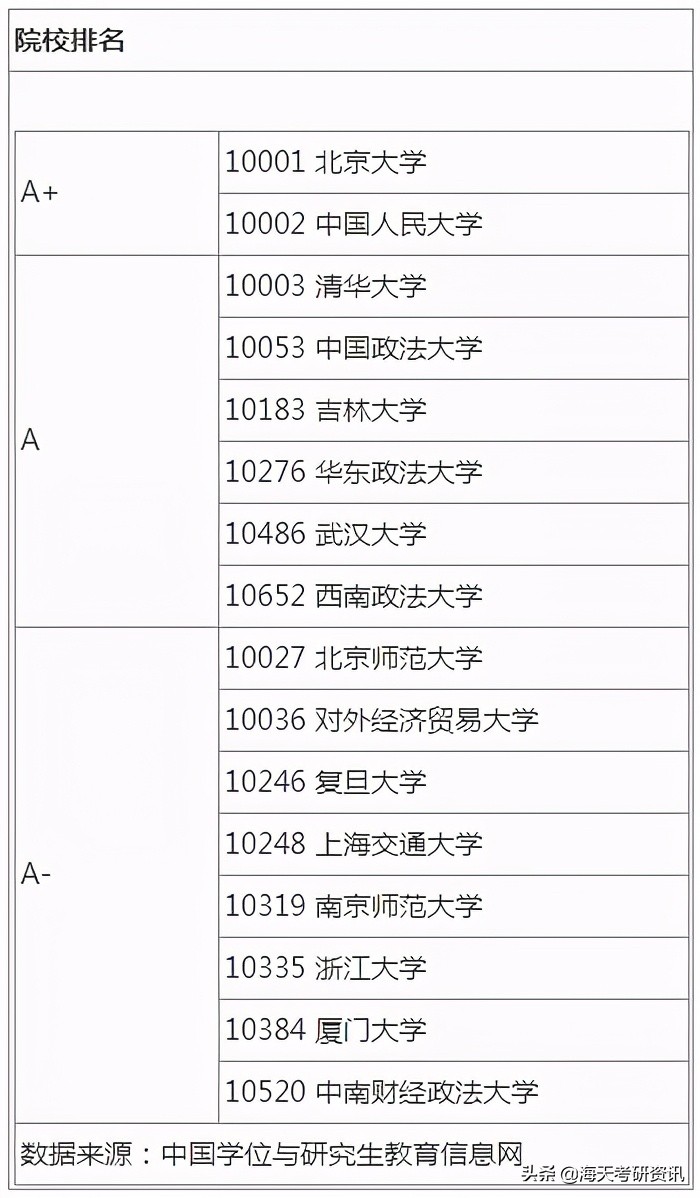 盘点！考研最有“钱景”的5大专硕