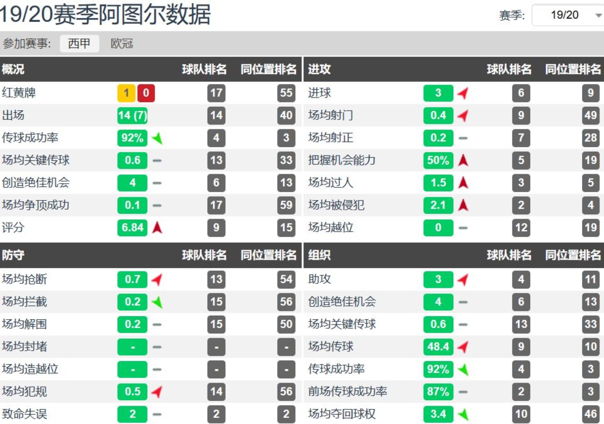 阿图尔为什么叫亚瑟(阿图尔技术特点，他是否适合尤文图斯？)