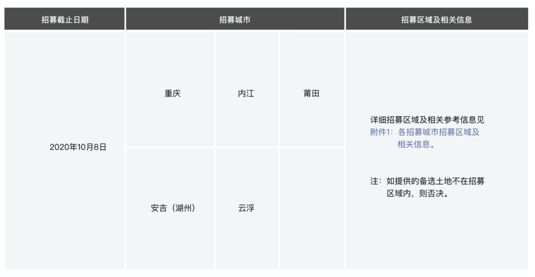 开一个合资车4S店需1000万、豪华车4S店需2000万？