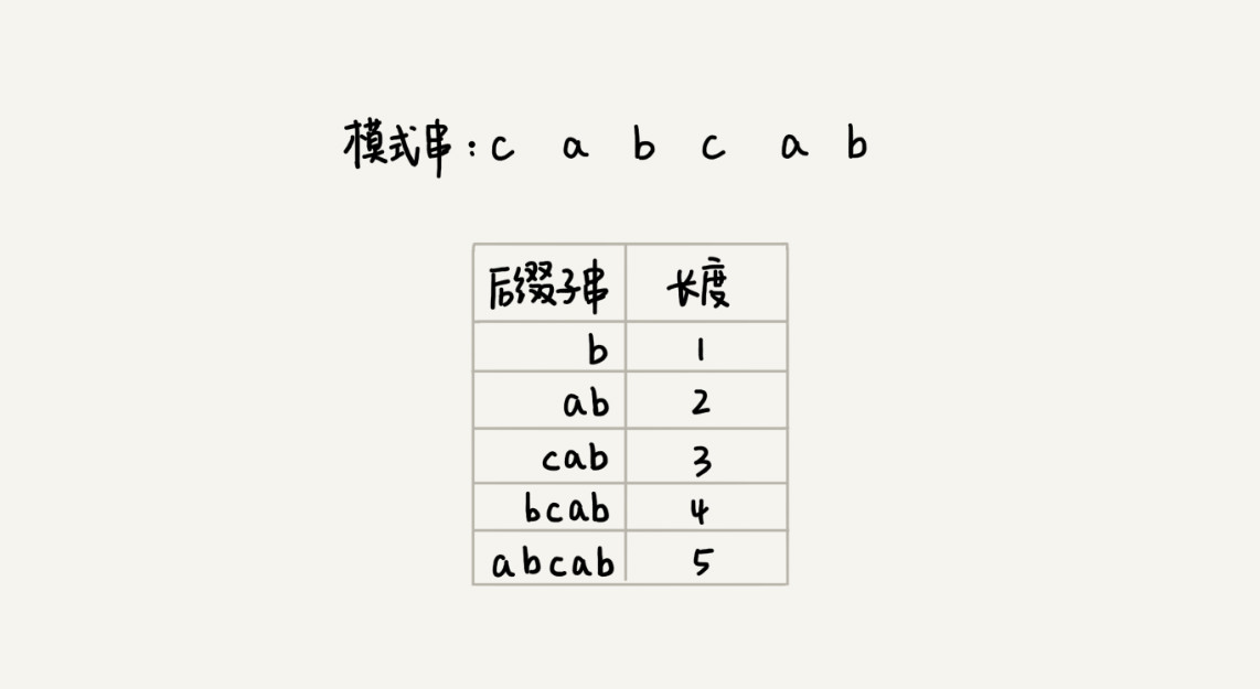 那些經典算法：字符串匹配算法BM算法
