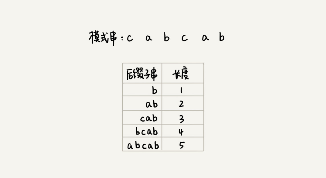 那些经典算法：字符串匹配算法BM算法