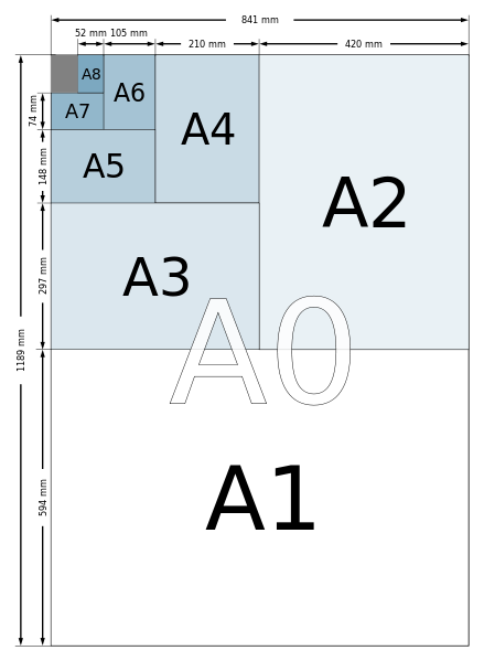 a4纸 像素详解，国际A4纸尺寸大小是多少？