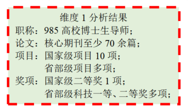 20年前放弃985教职，如今只能回到地方二本，这个规划错了吗？