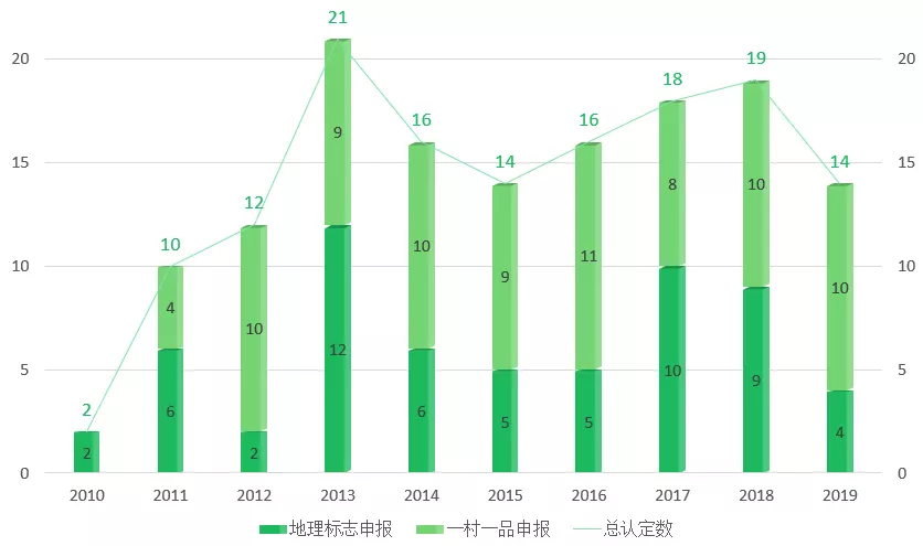 2021年中国梨产业数据分析报告
