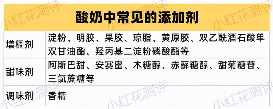 标着“0蔗糖、0添加、0+”就是好酸奶？宝宝酸奶怎么选？