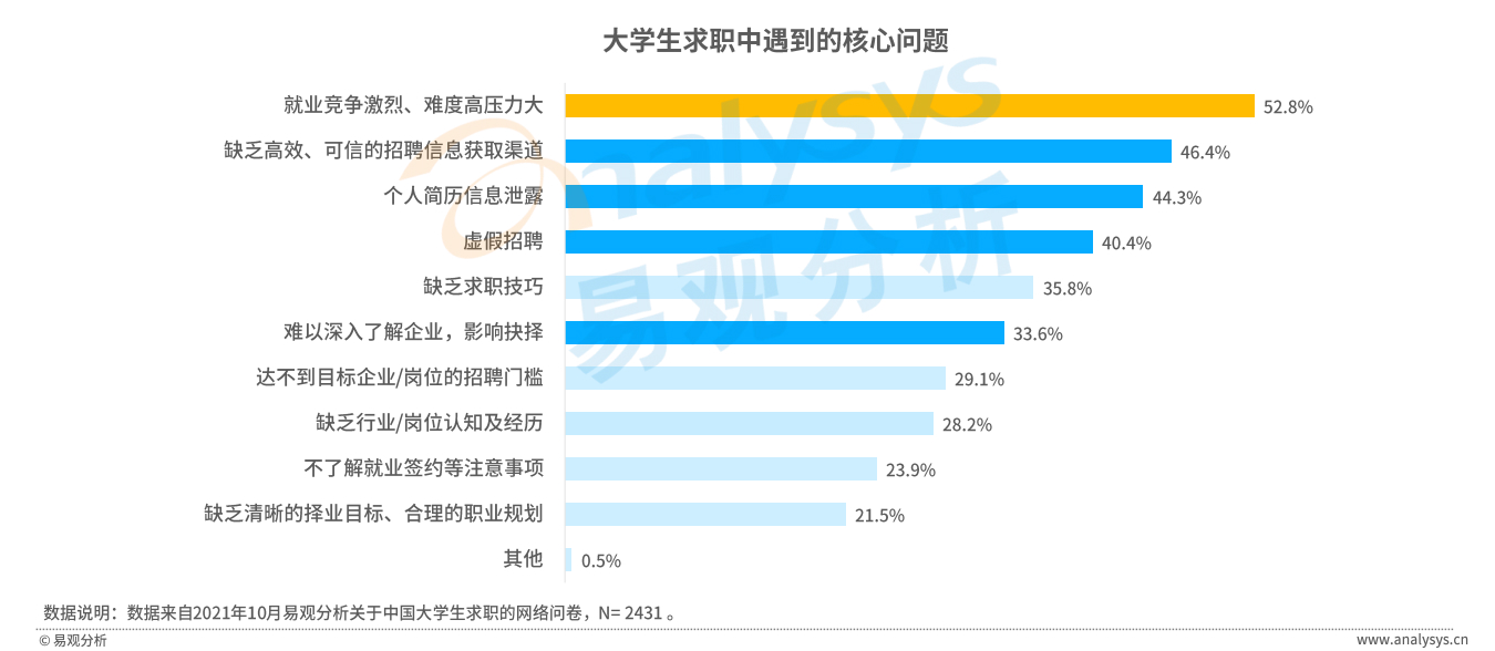 大学毕业生数量再创新高！大学生找工作有哪些新趋势？