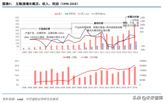 五粮液深度解析：五粮浓香再出发，品牌价值待回归