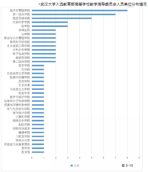 你好，这是武汉大学2018本科教育