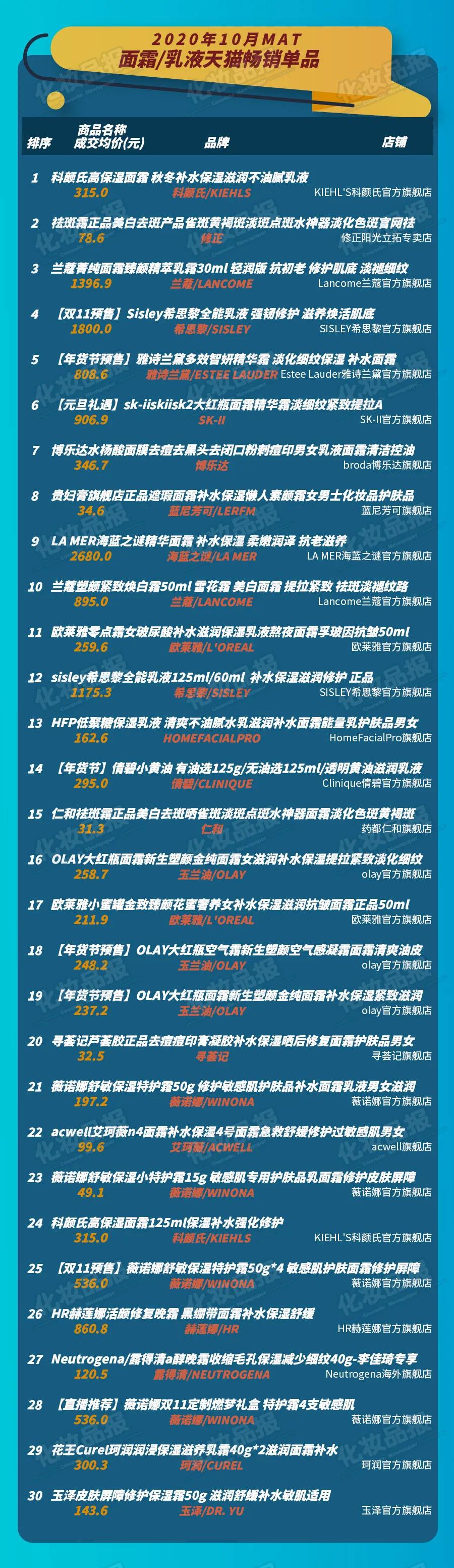 34元小众贵妇膏打败海蓝之谜，它是如何做到的？