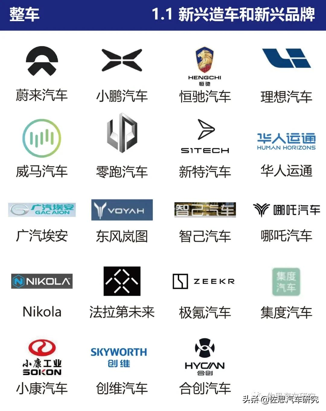 智能网联汽车产业链全景解析