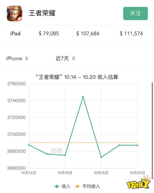 为什么英雄联盟手游热度锐减，王者荣耀玩家不开心？