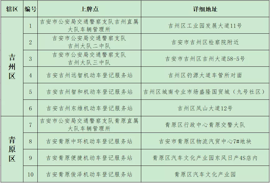 电动车上牌照需要什么手续,电动车上牌照需要什么手续多少钱