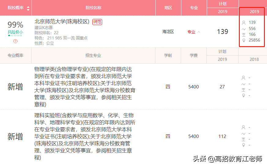 「院校」一图看懂北京师范大学（珠海校区）和（珠海分校）如何选