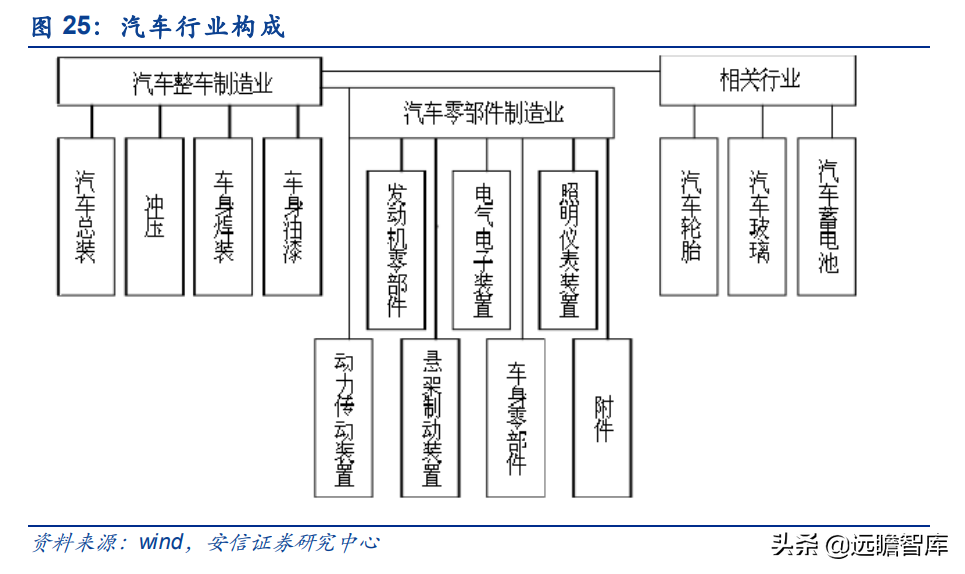 泰祥股份：深耕汽车主轴承盖，大众集团A级零部件供应商
