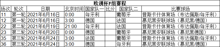 欧洲杯2020赛程10月10号(2020欧洲杯赛程表（北京时间）2021年6月12日开赛)