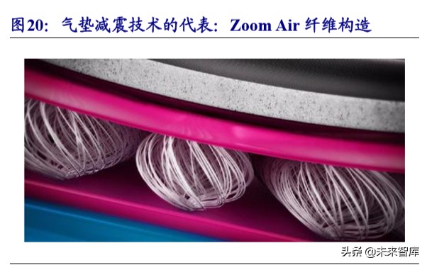 运动服饰龙头公司NIKE深度研究
