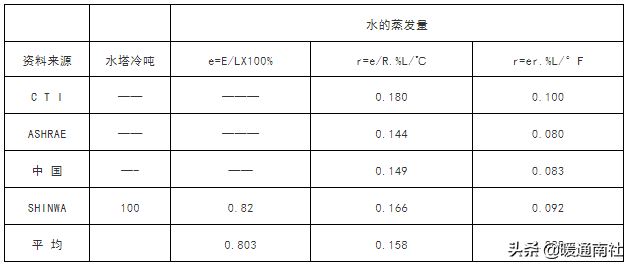 空调系统中的冷却塔应用手册