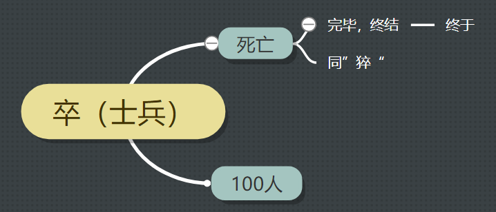 古汉语中的“卒”字义项详解，从成语和例句轻松掌握