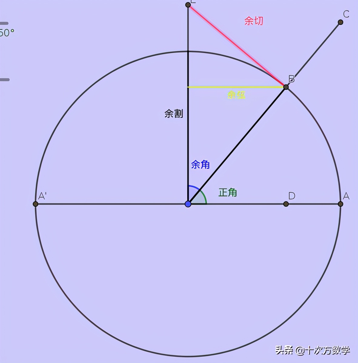 數學三角函數正弦,餘弦,正割,餘割,正切,餘切的概念深入解讀