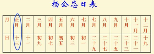 杨公忌日真的很可怕吗