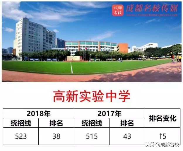 ​2018年成都高中进步排行榜！这些学校，值得家长关注！