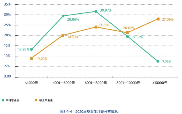 辽宁这所高校厉害了！30个专业就业率100%，薪酬指数全省第2！