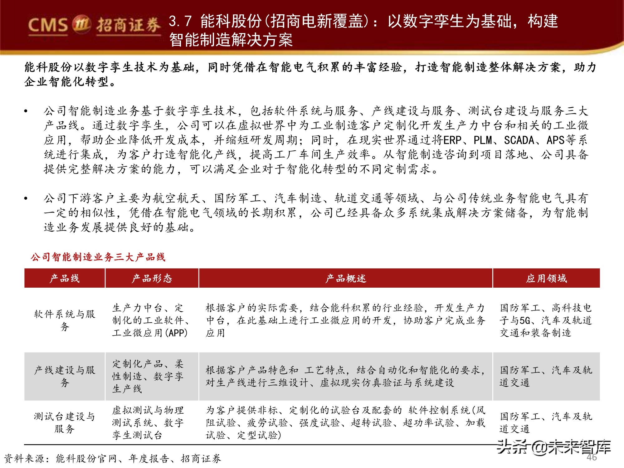 工业软件产业深度研究报告：工业软件如何赋能智能制造？