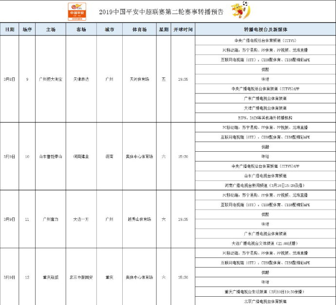 2019赛季中超哪里有直播(中超第2轮转播表出炉 央视直播这5场 大连在内的3地方台只能录播)