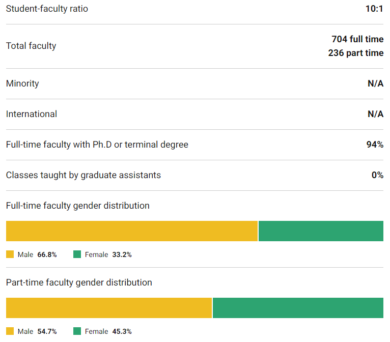 「择校解读」罗切斯特大学（University of Rochester）院校指南
