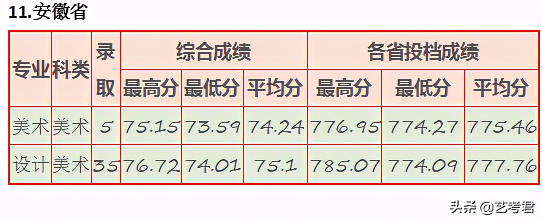 “三多”福州大学：省份多名额多专业多，美术艺考录取有多难？