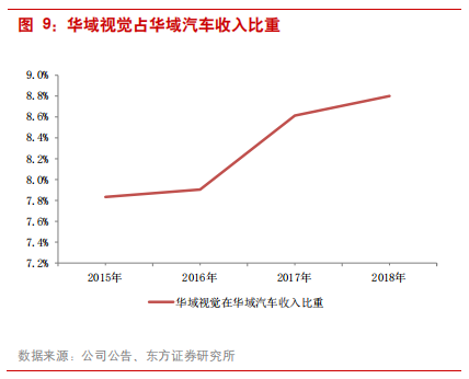 汽车零部件专题报告：华域汽车深度研究