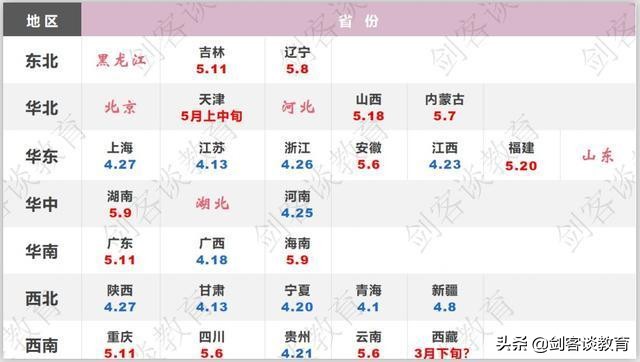 一省近20所高校宣布开学，两校表示尊重学生意愿，可申请暂缓返校