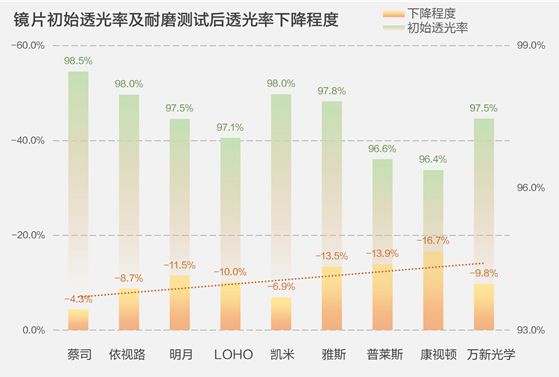 9款眼镜片大横评，告诉你眼镜卖1000的秘密