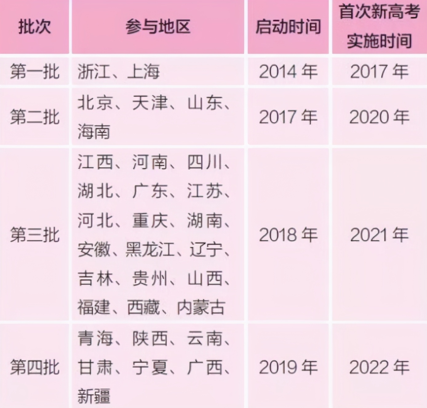 新高考如何选科？高考“分数线”给出答案，新高一家长别选错了