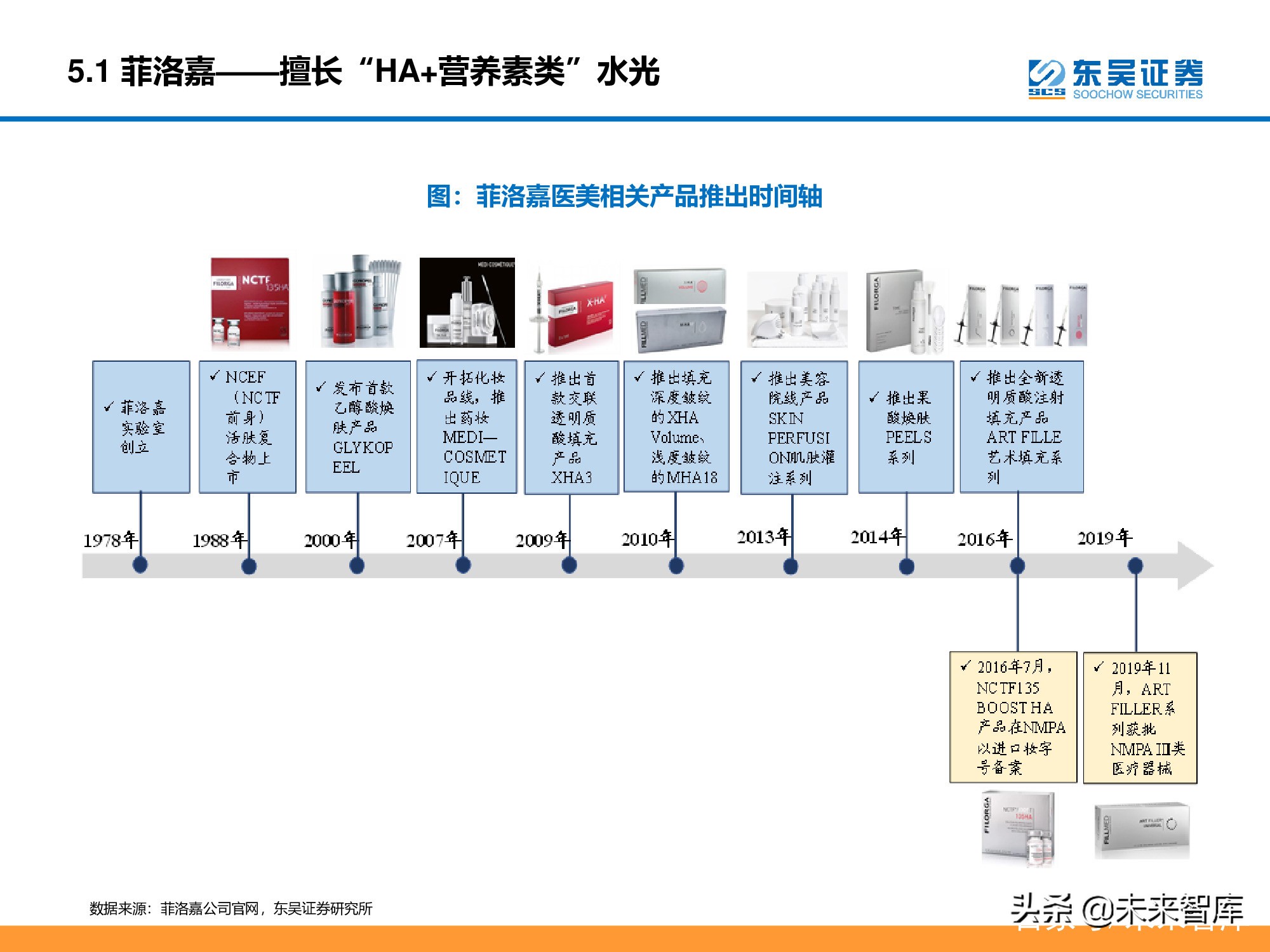 医美行业深度研究报告：进击的水光针
