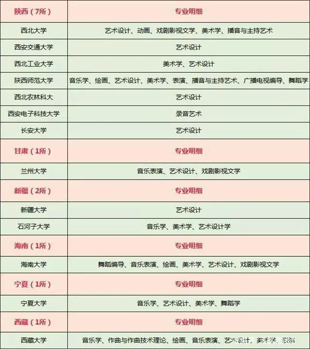 全国承认艺术类专业统考成绩的985/211院校最全汇总