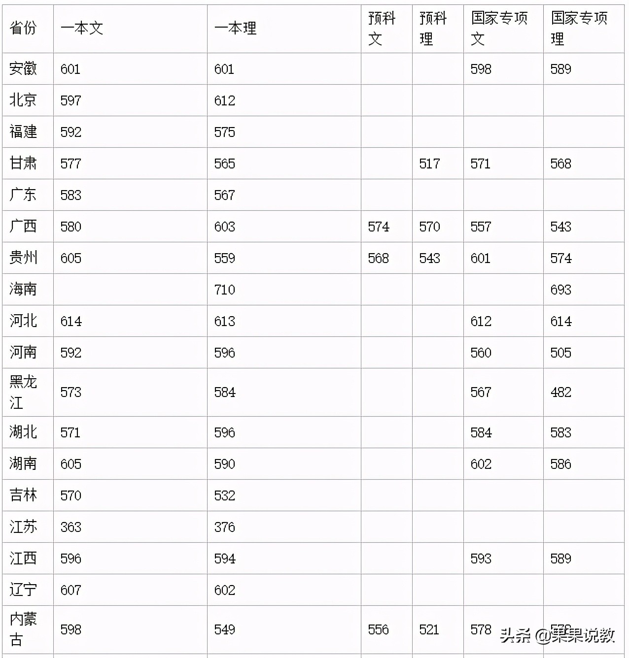 2021高考四川高校解读之西南交通大学篇（附前几年录取分数线）