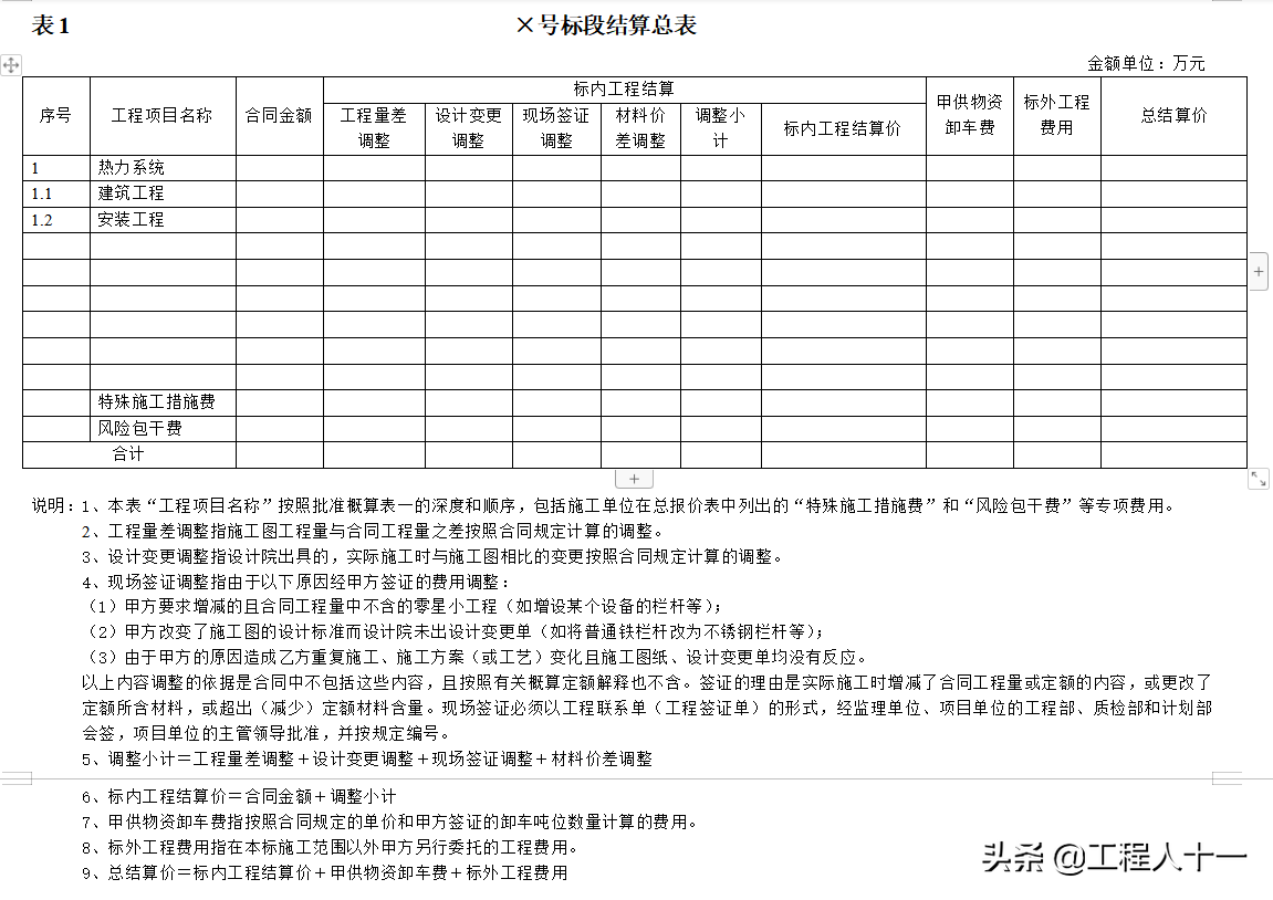 工程项目预算结算合集，做好预算拿到结算，下一个预算大神就是你