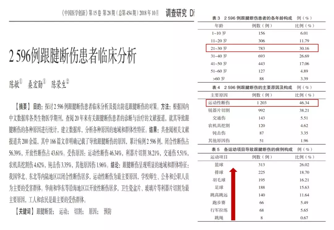 天天听说“打封闭”,封闭针到底是什么？