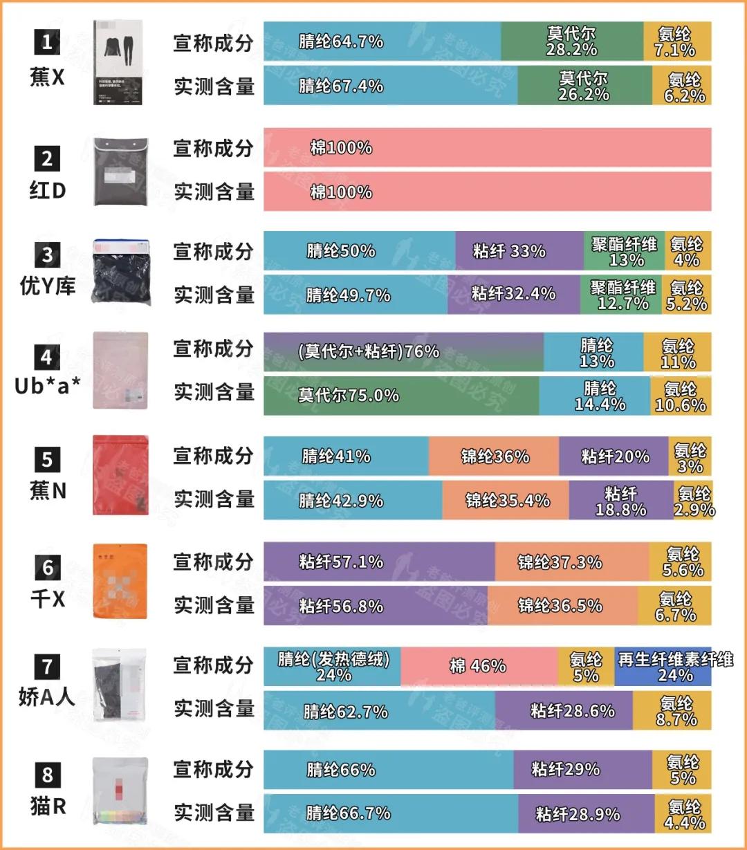 保暖内衣选得好，才是真暖和，8款评测结果出炉