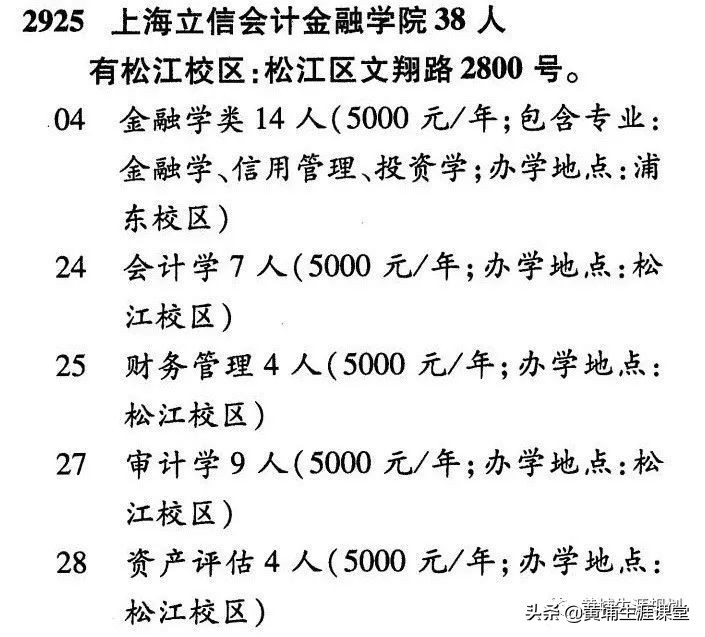 上海立信会计金融学院2019年专业录取先和院校分析