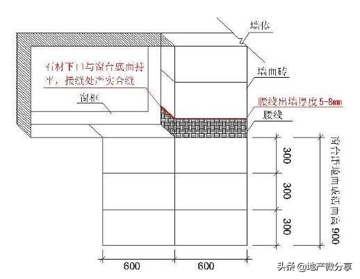学习万科精装修管理制度，做出优质工程