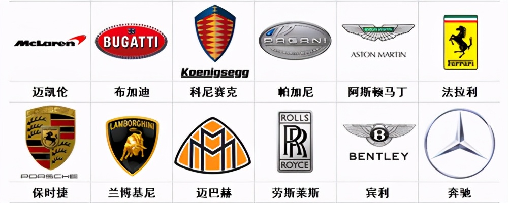 100个常见车标大全，类别分得很清晰，看看你的车属于哪一类？