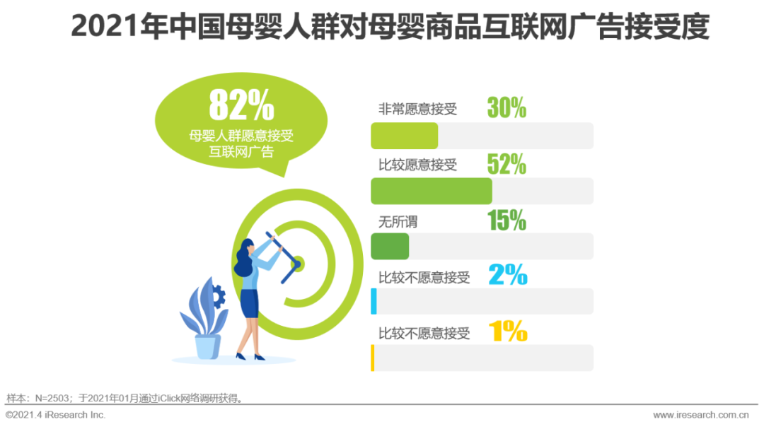 2021年中国母婴人群消费及信息获取渠道研究报告