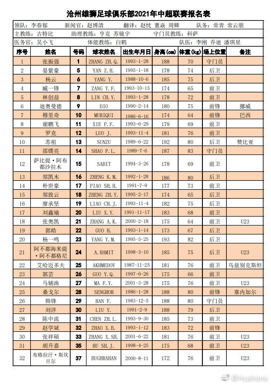 中国足球队名称大全(中超16队大名单全汇总：保塔 格德斯未报名 津门虎仅两外援)