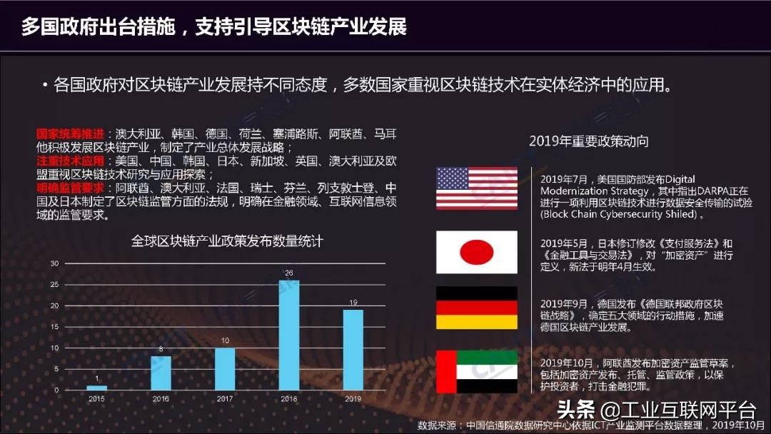 53页《区块链白皮书2019》解读及完整下载