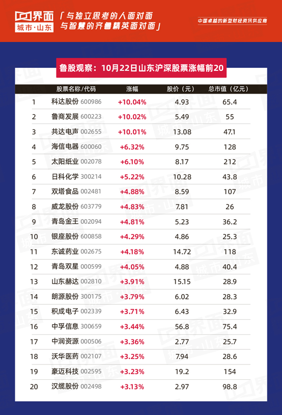科达股份涨幅领跑全省(科达股份怎么涨得快)
