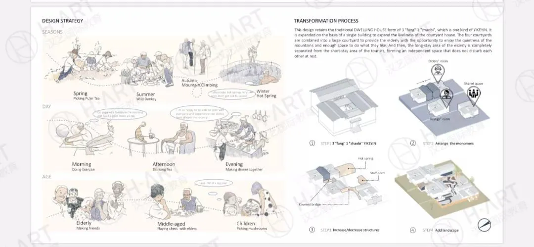 米理的44个专业,我要选哪个?