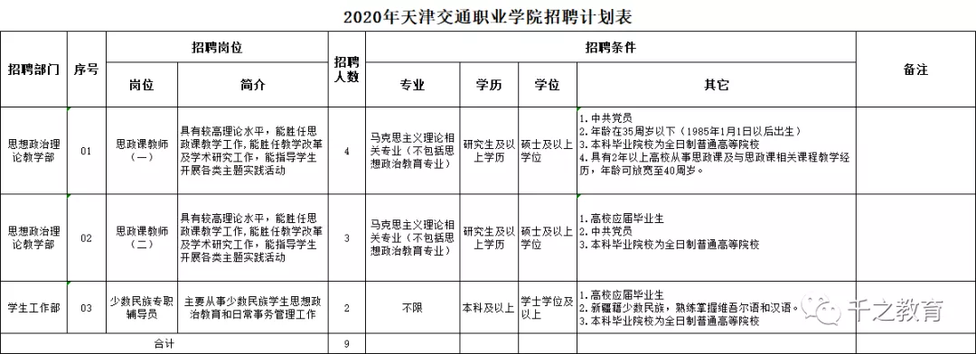 共招聘93人！天津市近期教师招聘信息汇总