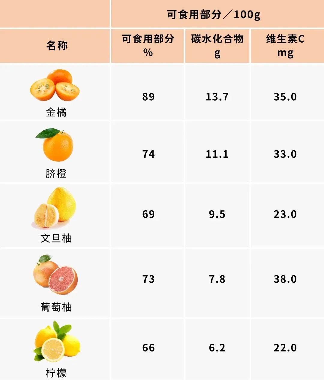 高碳水化合物(高碳水化合物水果)